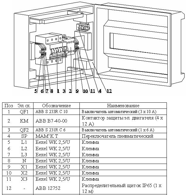 Конструкция щита управления аттракционами М380-05 П