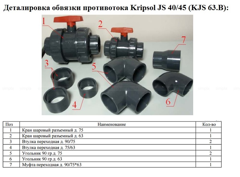 Деталировка обвязки противотока Kripsol JS 40/45 (KJS 63.B):