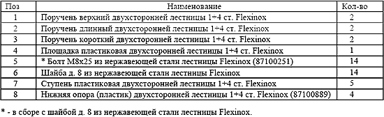 Комплектация лестницы Flexinox Semi-elevated Above Ground (1+4 ступени):